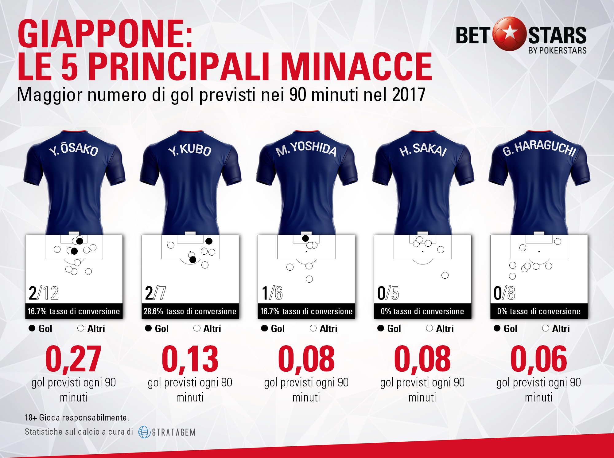 Giappone Minacce